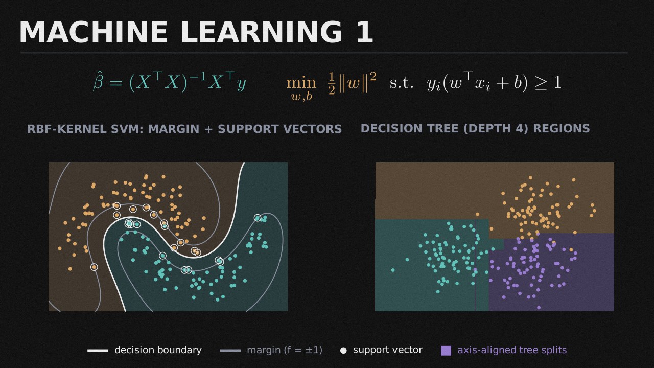 Machine Learning 1 collection cover
