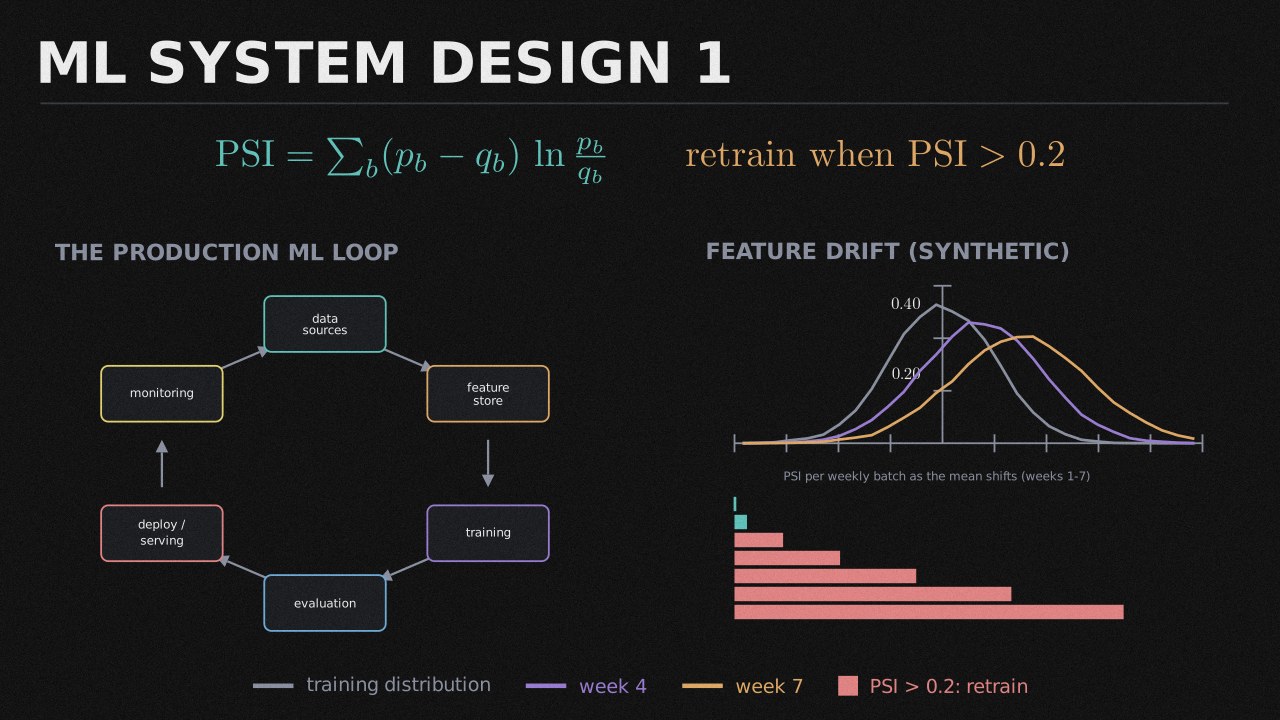 ML System Design 1 collection cover