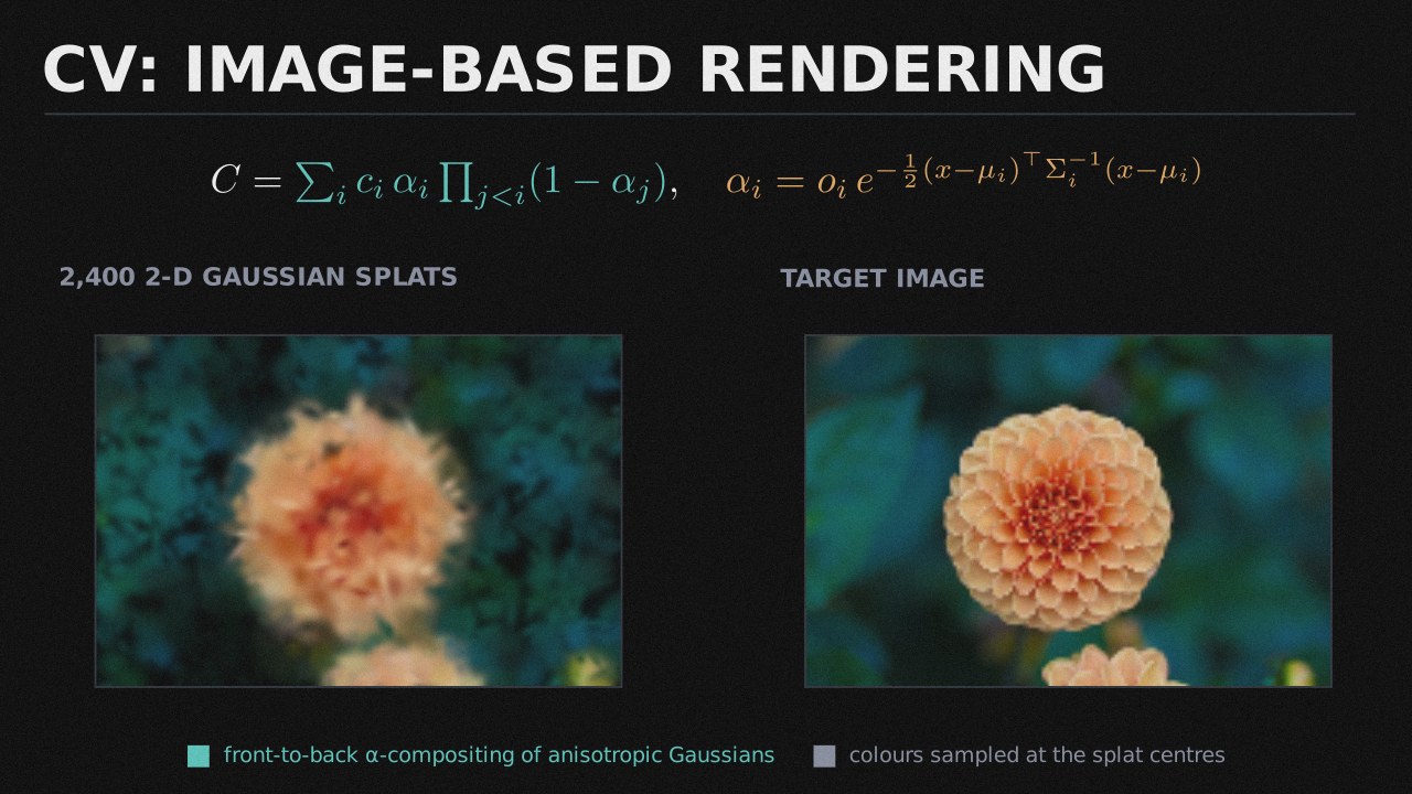 CV: Image-Based Rendering collection cover