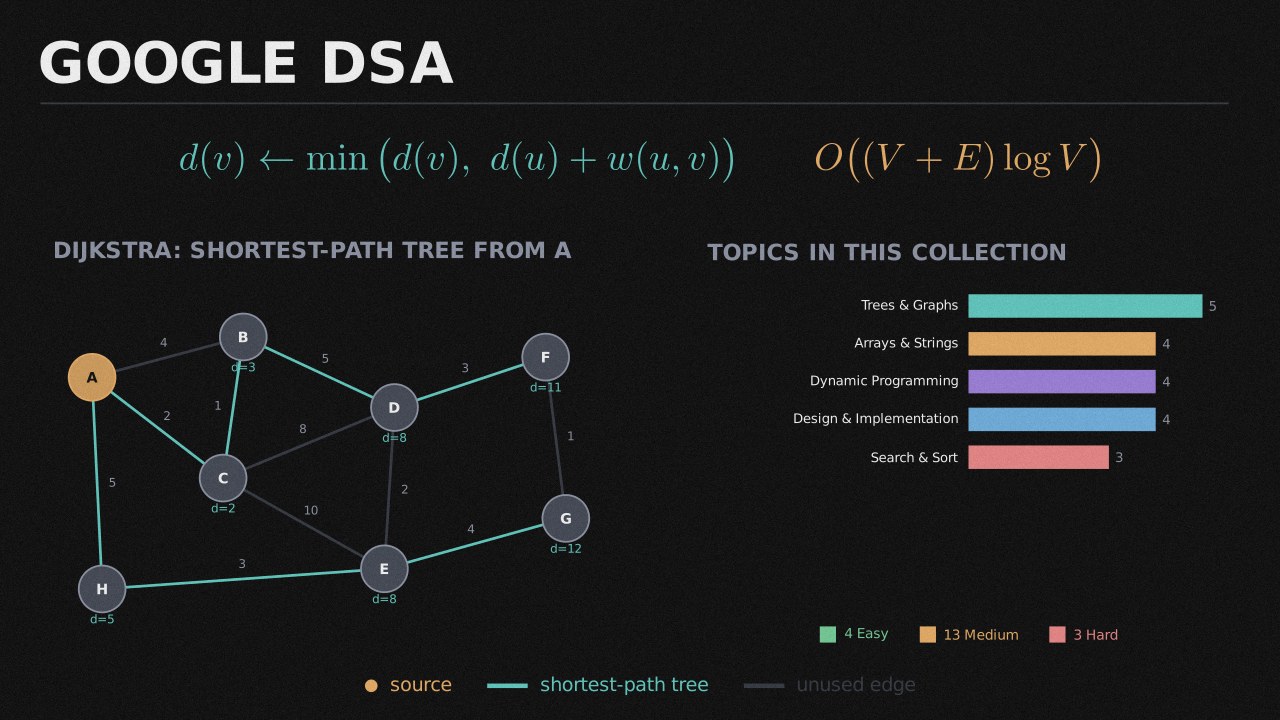 Google DSA collection cover