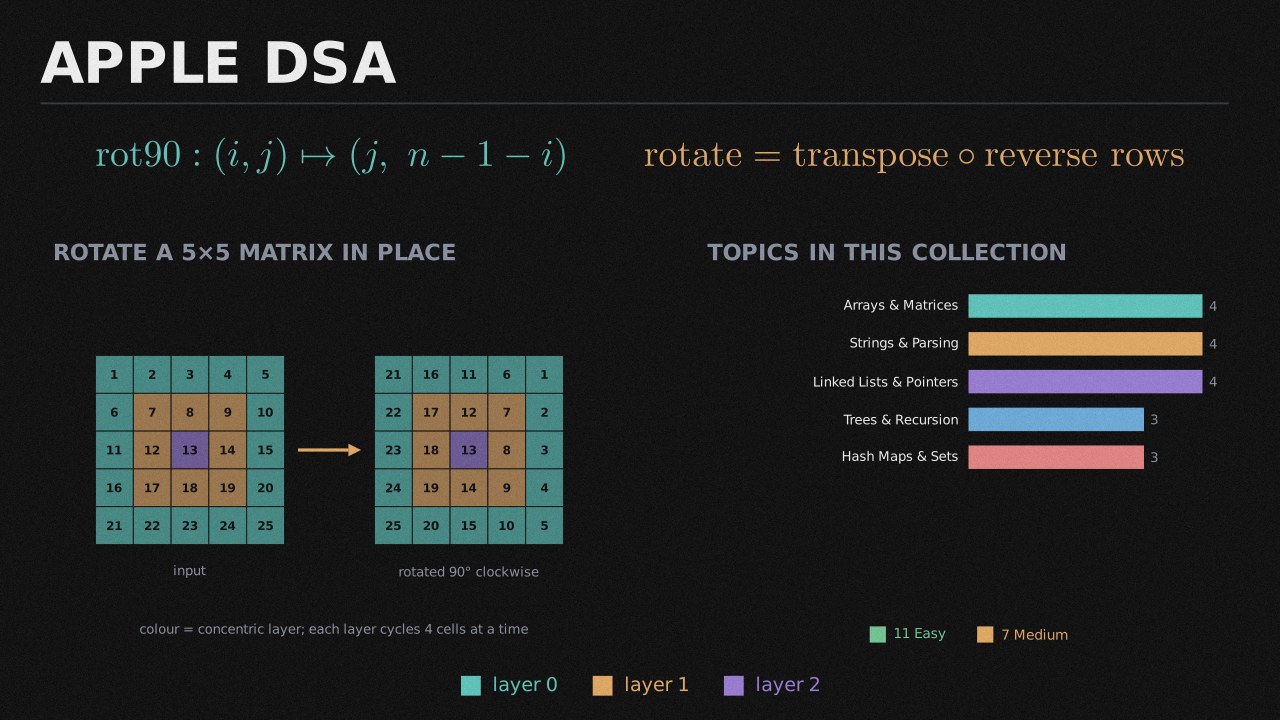 Apple DSA collection cover