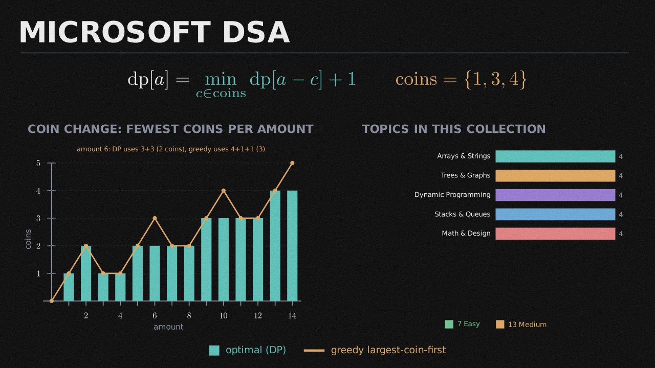 Microsoft DSA collection cover