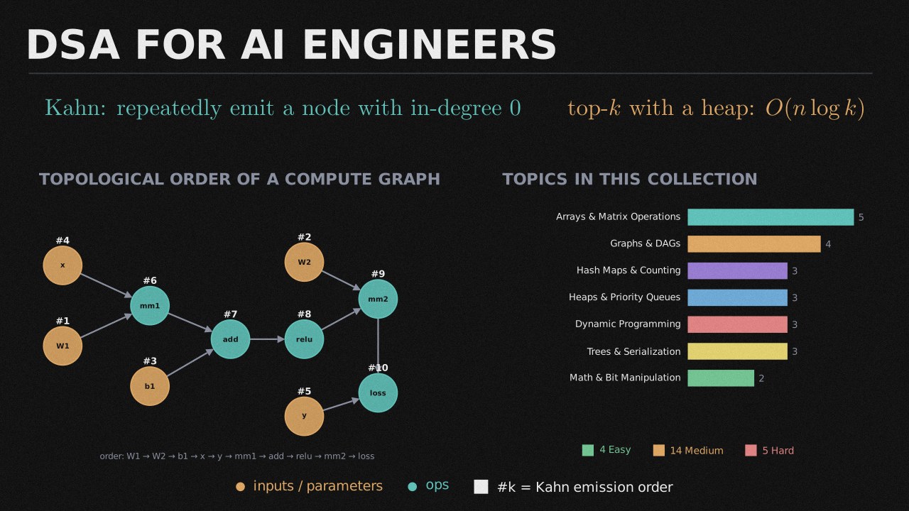 DSA for AI Engineers collection cover