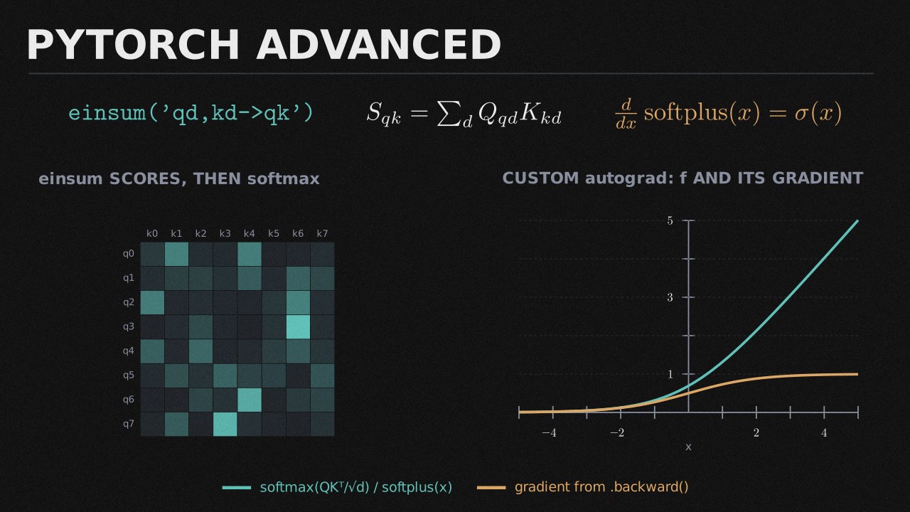PyTorch Advanced collection cover