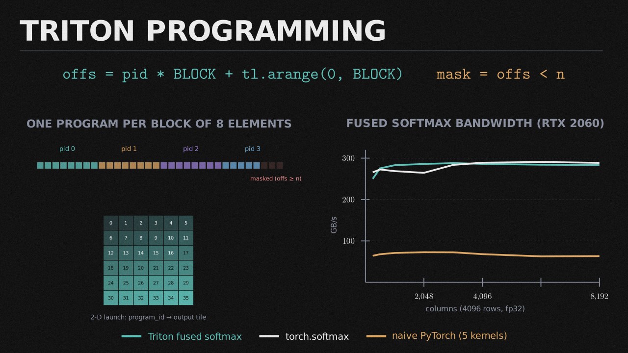 Triton Programming collection cover