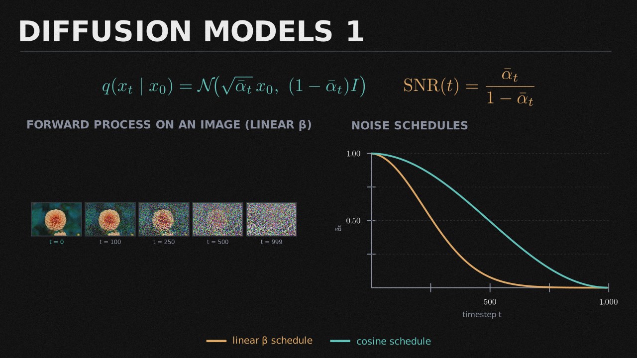 Diffusion Models 1 collection cover