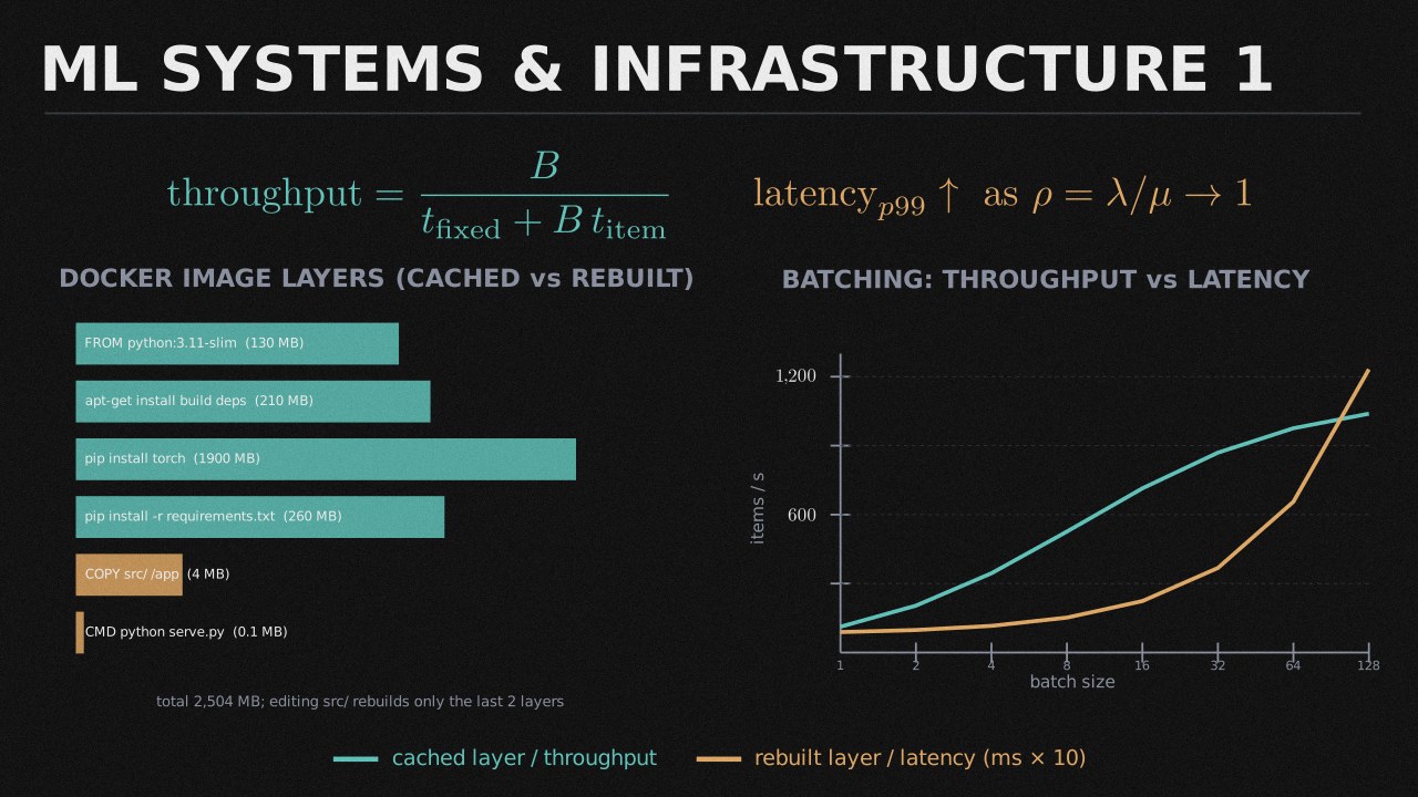 ML Systems & Infrastructure 1 collection cover
