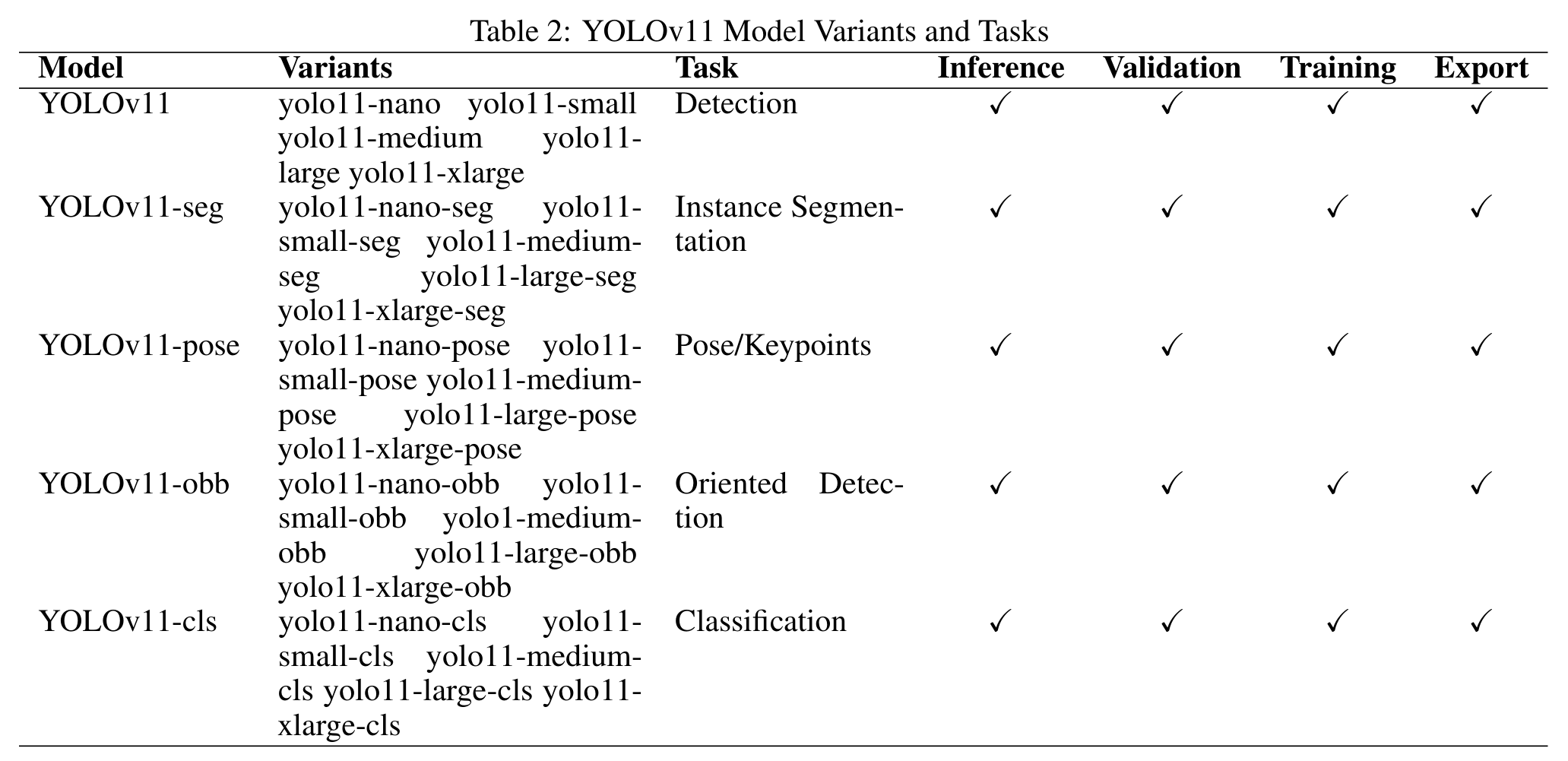 One Architecture, Five Tasks diagram