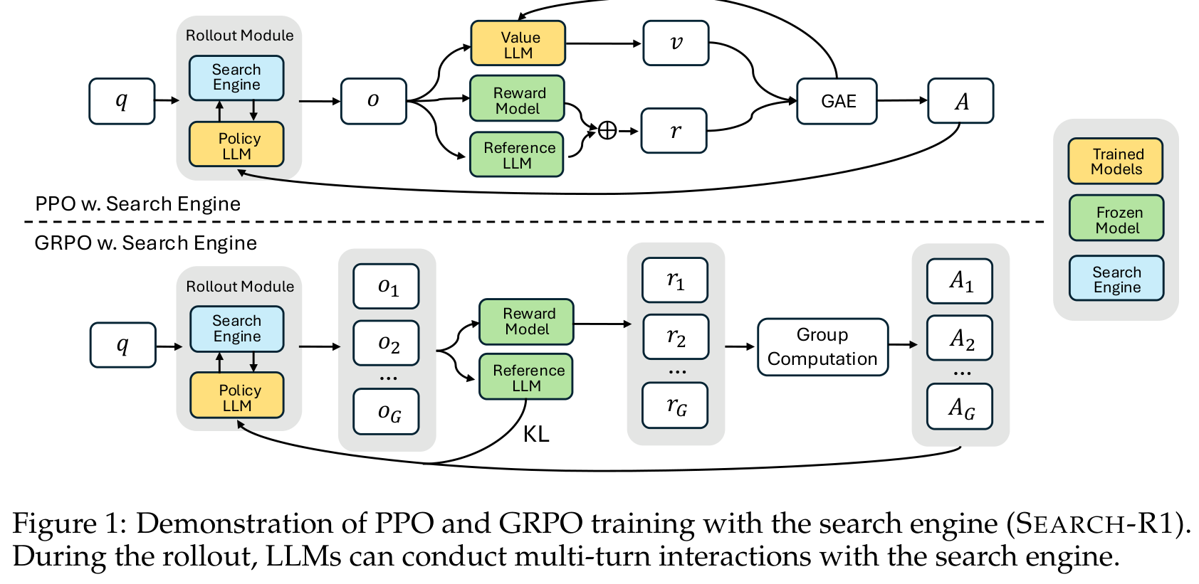 RL with a Search Engine in the Loop diagram