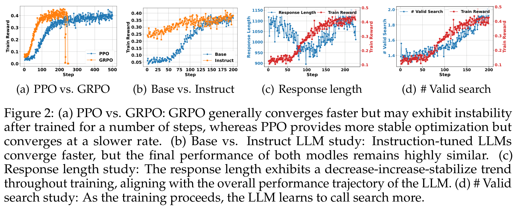 How the Search Behaviour Emerges diagram