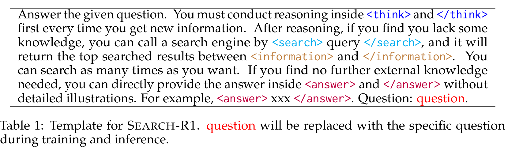 A Deliberately Minimal Template diagram
