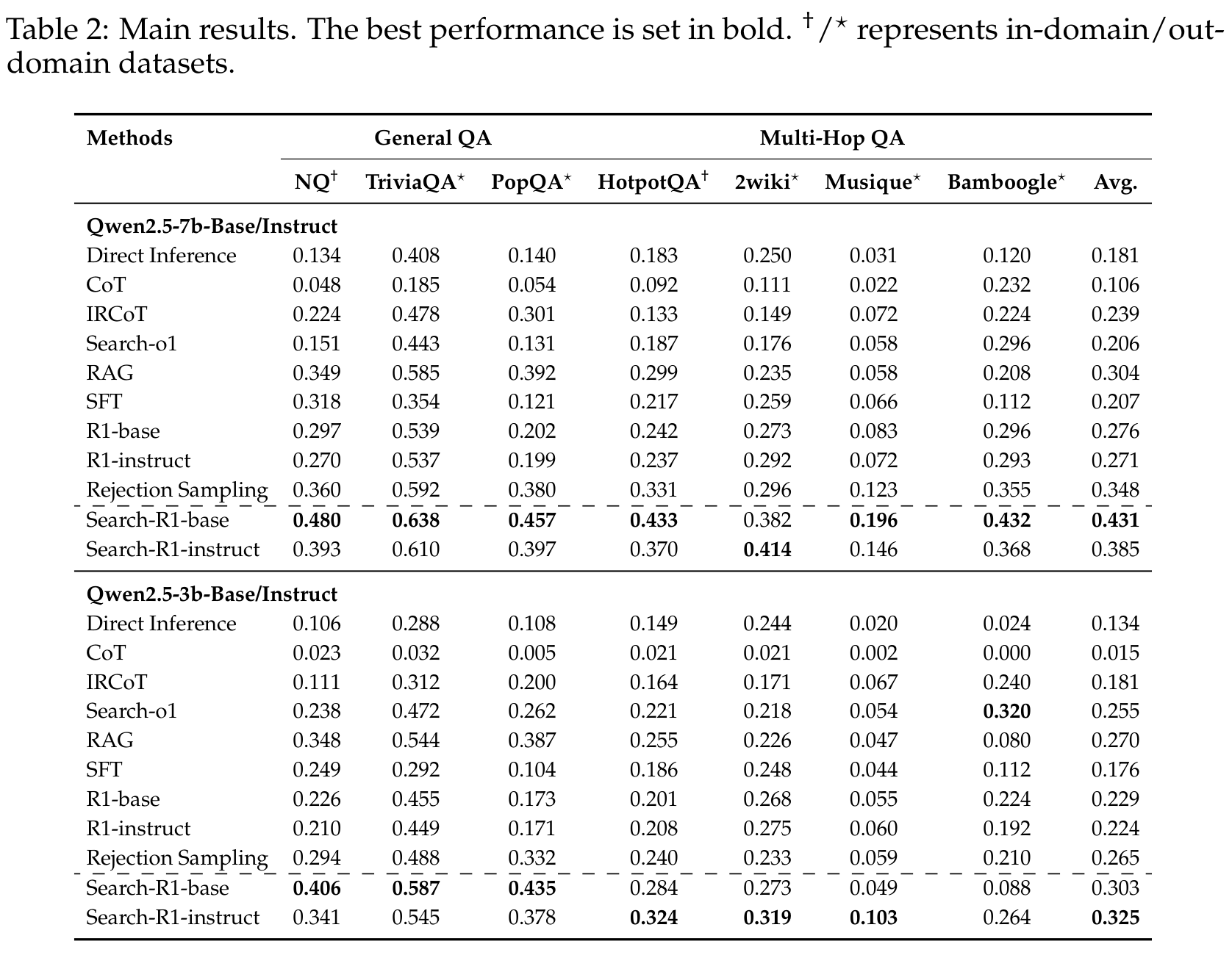 Results figure 1