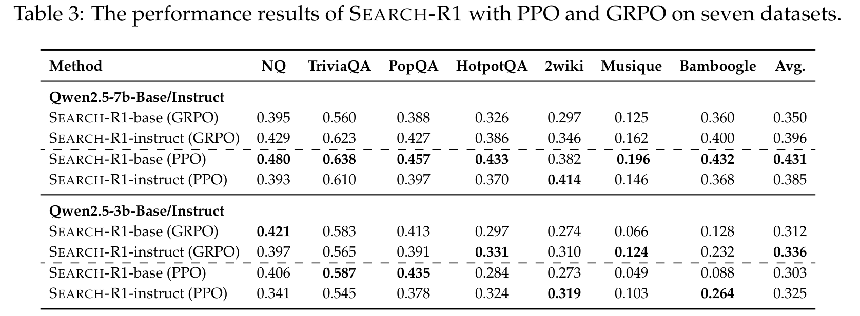 PPO vs GRPO — Speed vs Stability figure 1