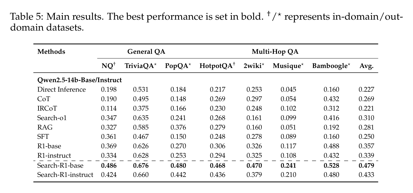 Results figure 2