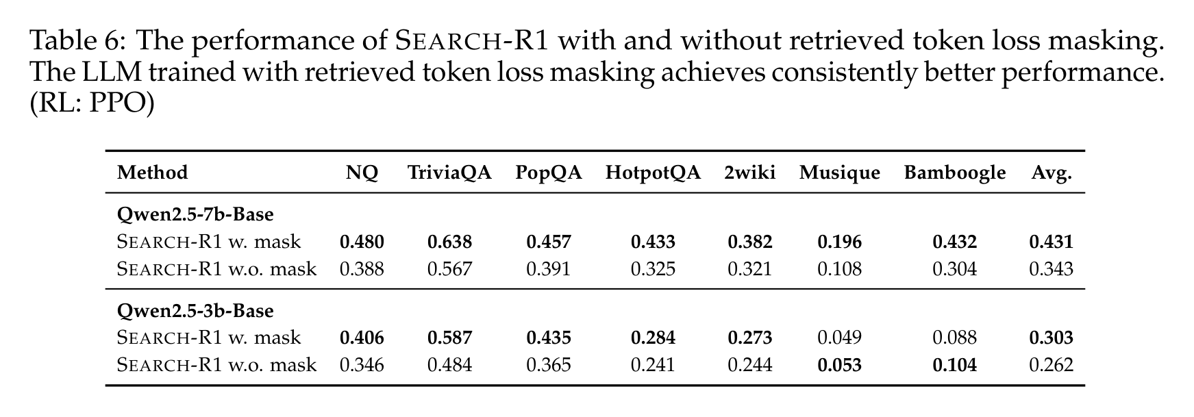 Retrieved Token Loss Masking figure 1