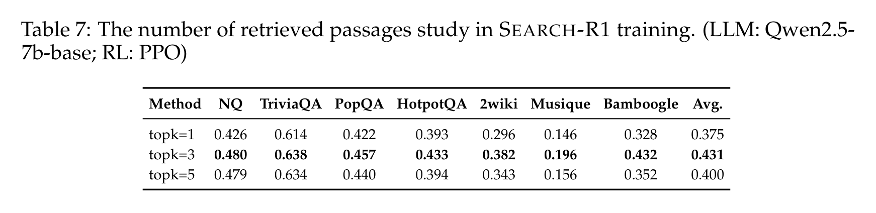 How the Search Behaviour Emerges figure 1