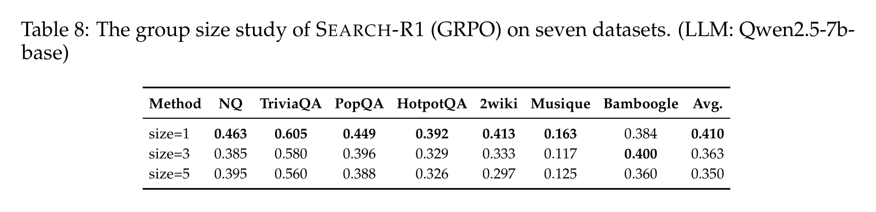 PPO vs GRPO — Speed vs Stability figure 2