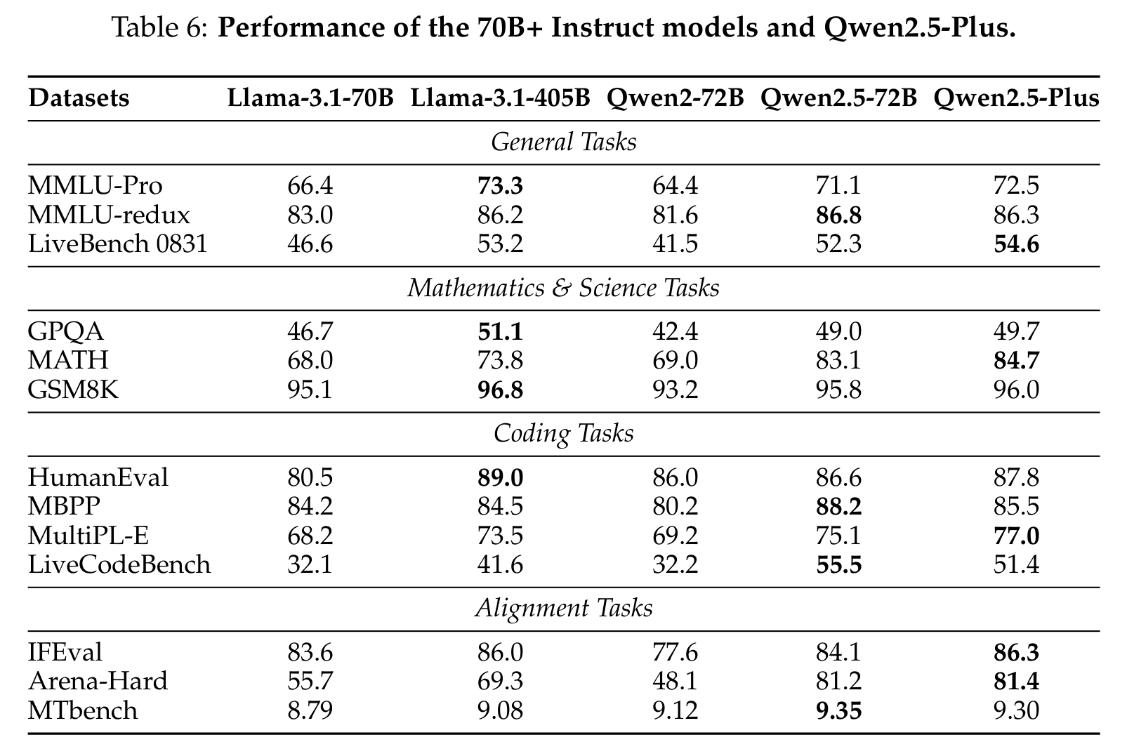 Results figure 2