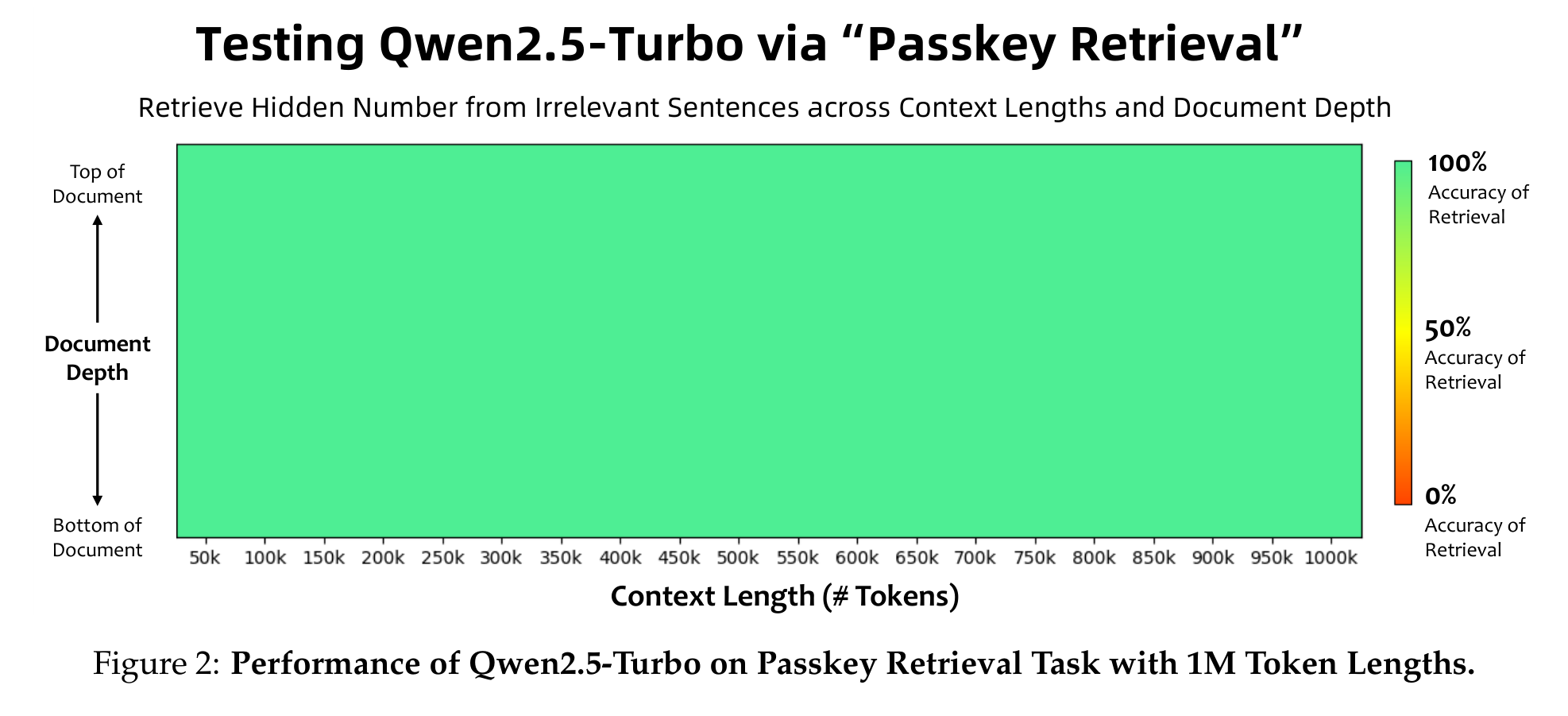 Reaching 1M Tokens — Long-Context Post-training and Sparse Attention figure 1