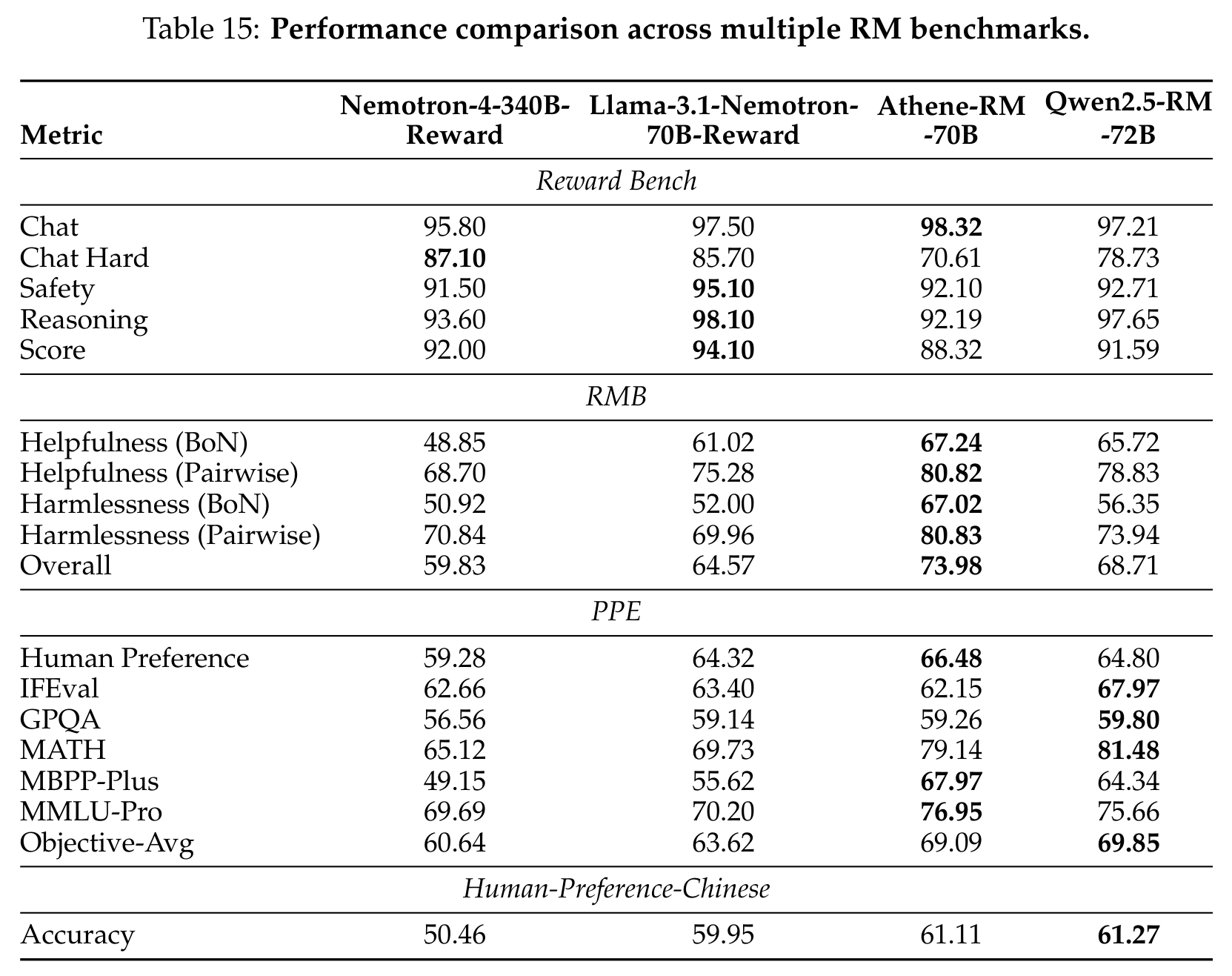 Evaluating the Reward Model — and Goodhart's Law diagram