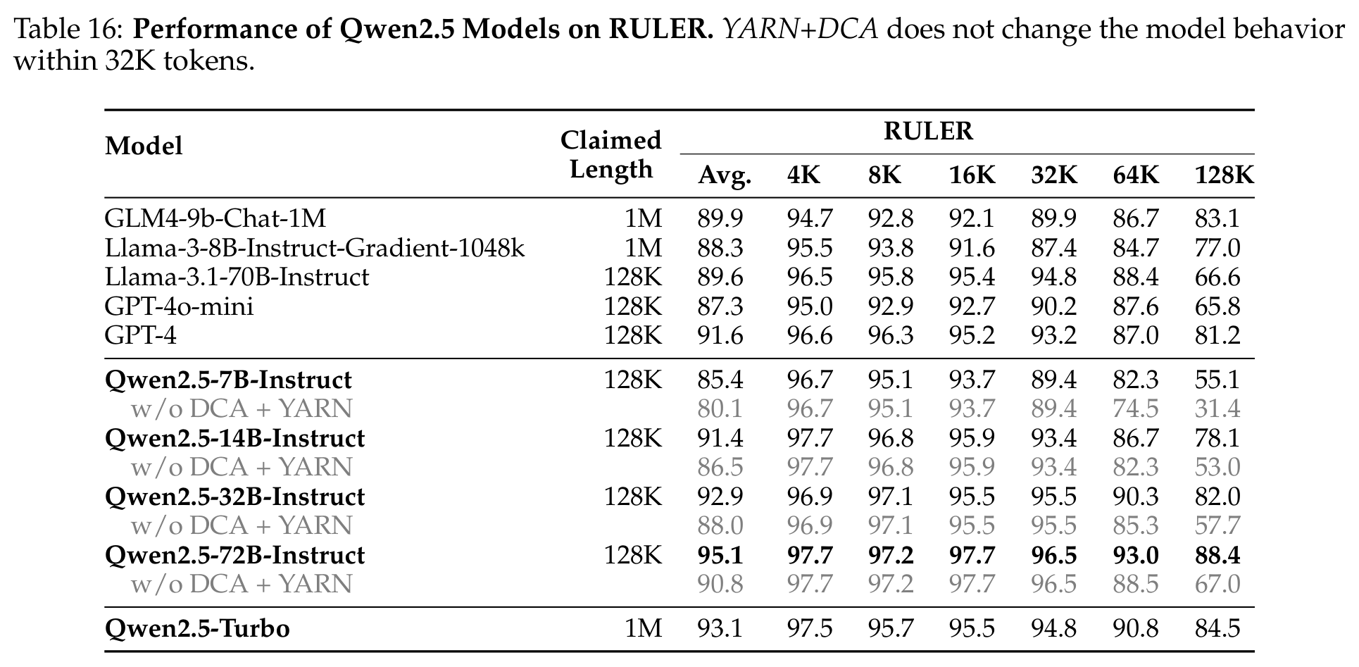Results figure 3