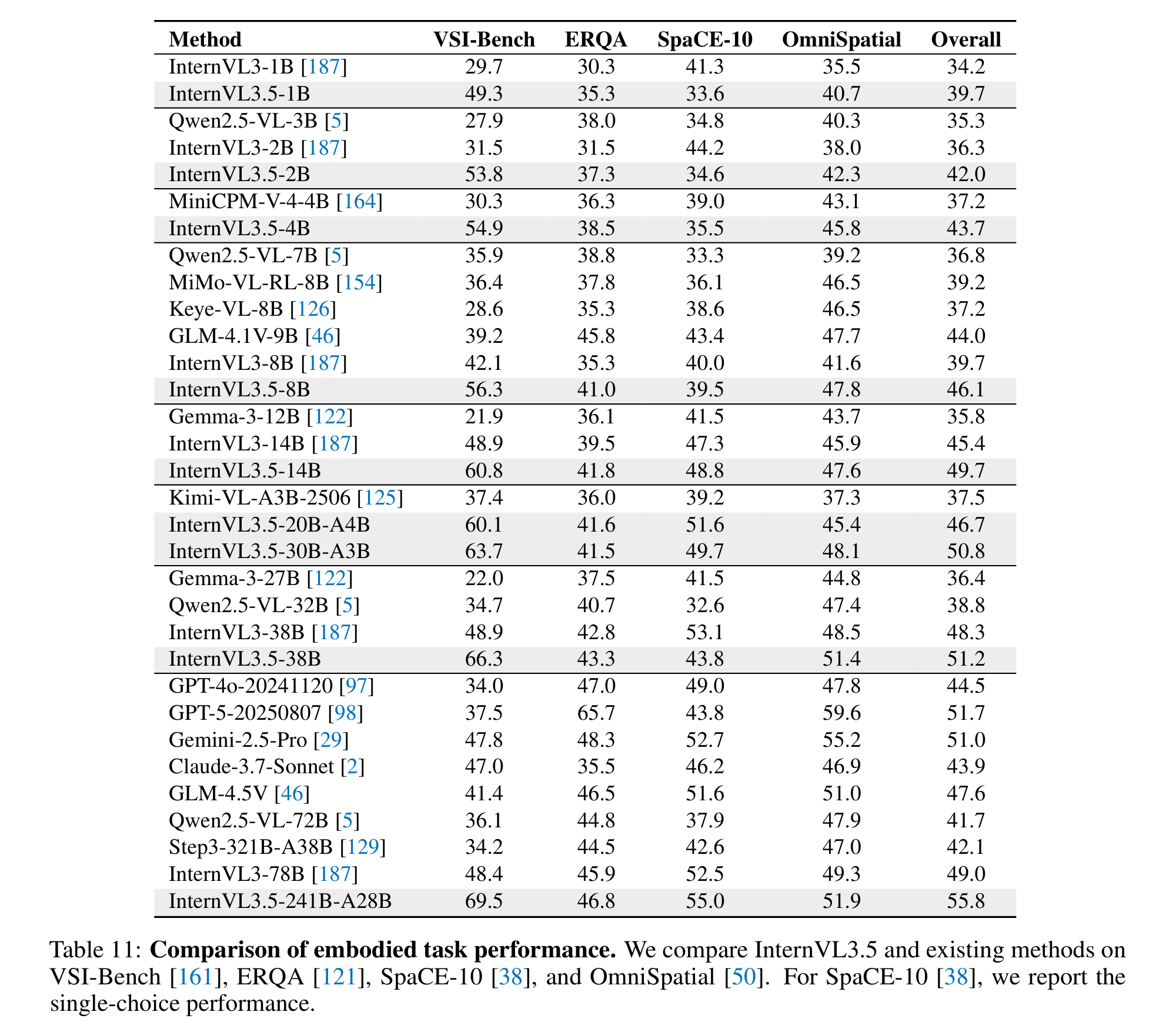 Beyond Benchmarks — GUI, Embodied and SVG figure 2