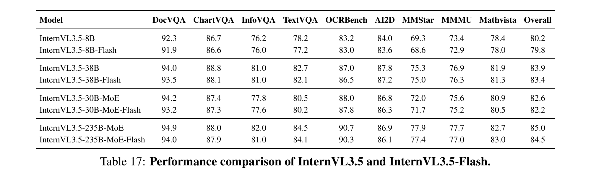 Visual Resolution Router and ViCO diagram