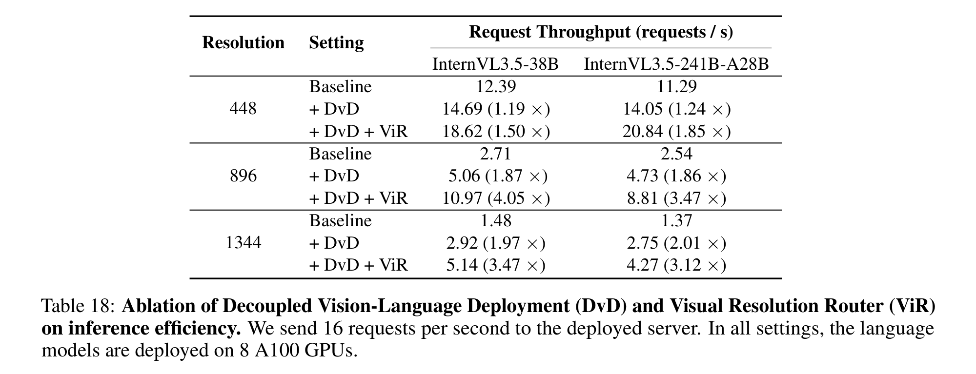 Decoupled Vision-Language Deployment figure 1