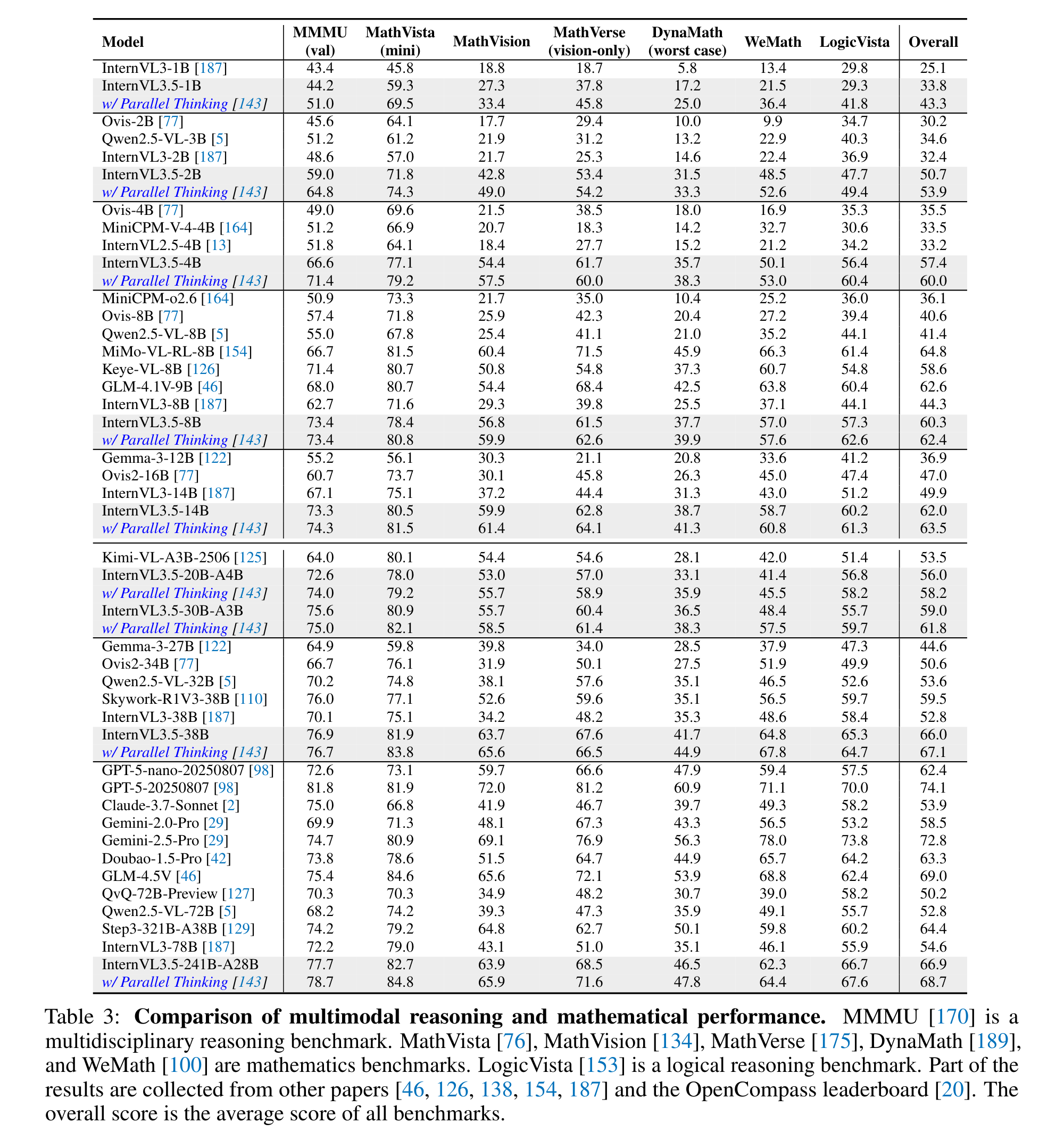 Results figure 2