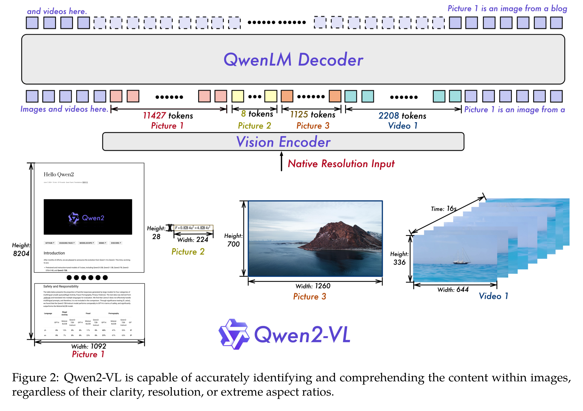 Naive Dynamic Resolution diagram
