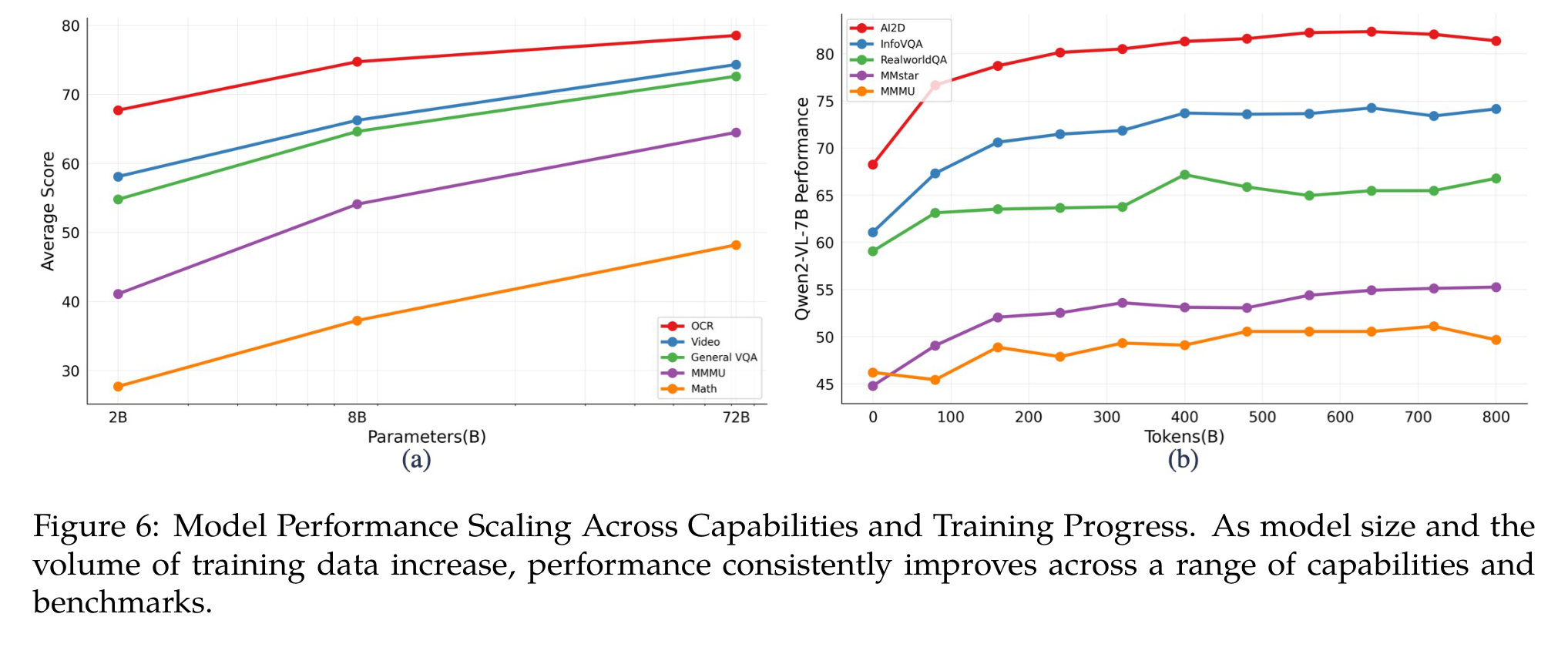 Scaling and Limits diagram