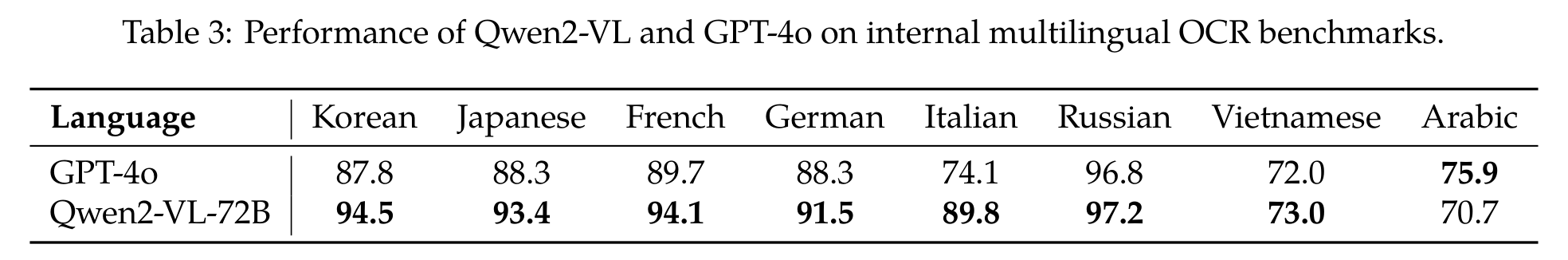 Results figure 2