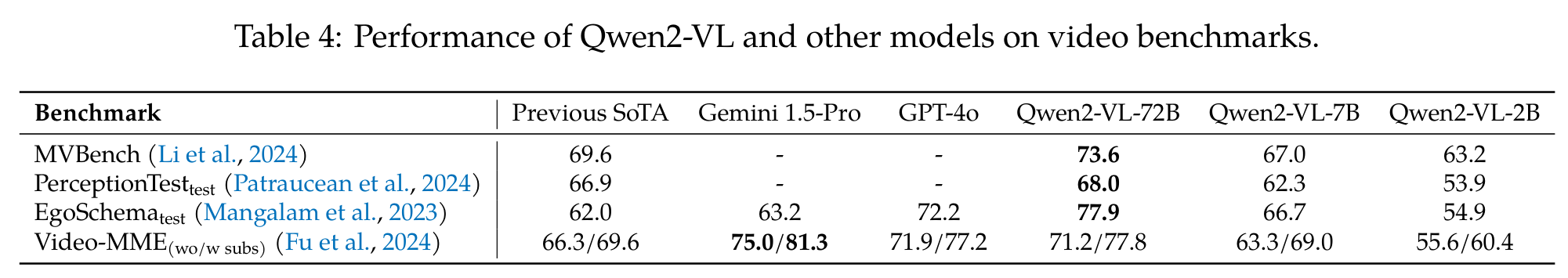 Results figure 3