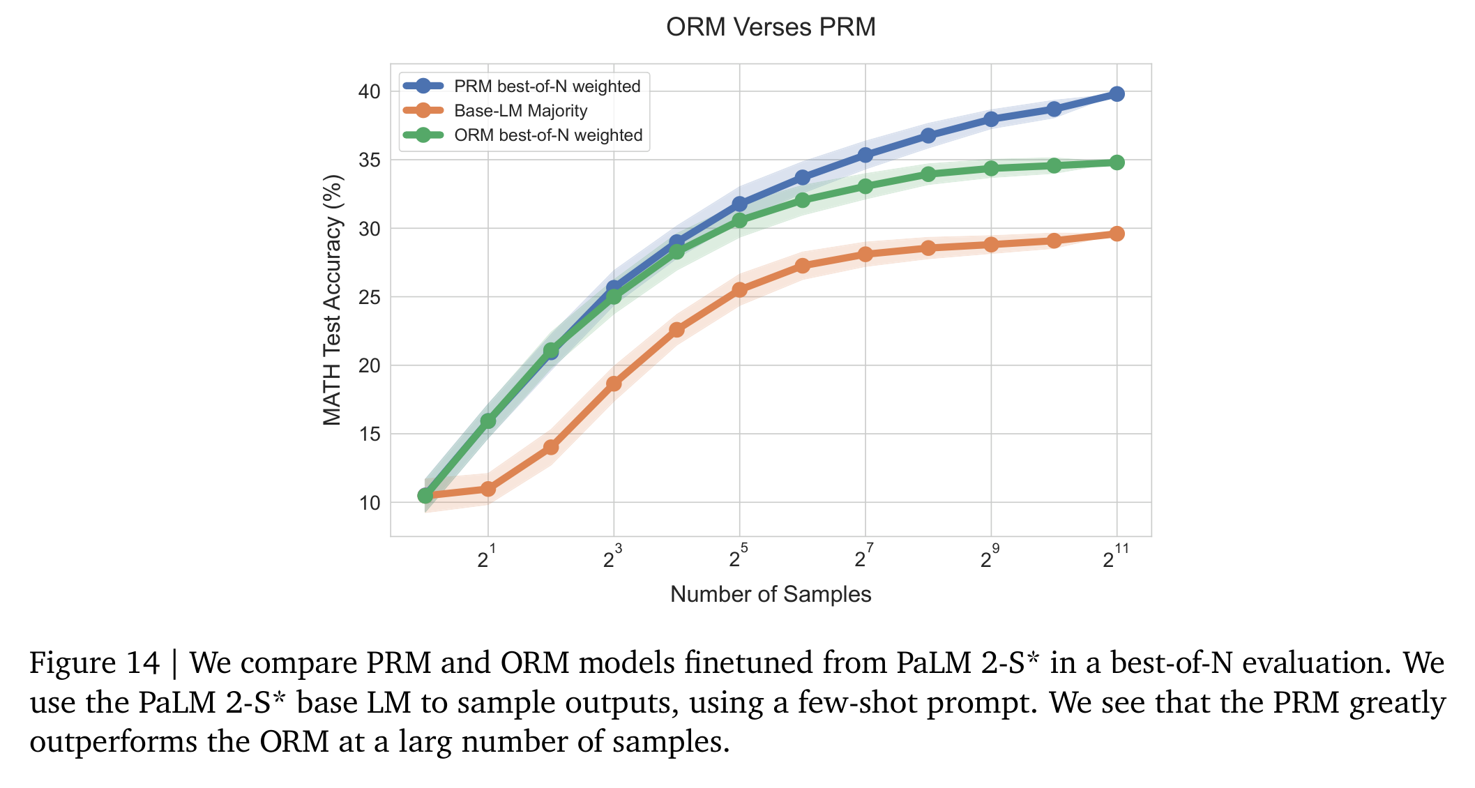 Training a PRM Without Human Labels figure 2