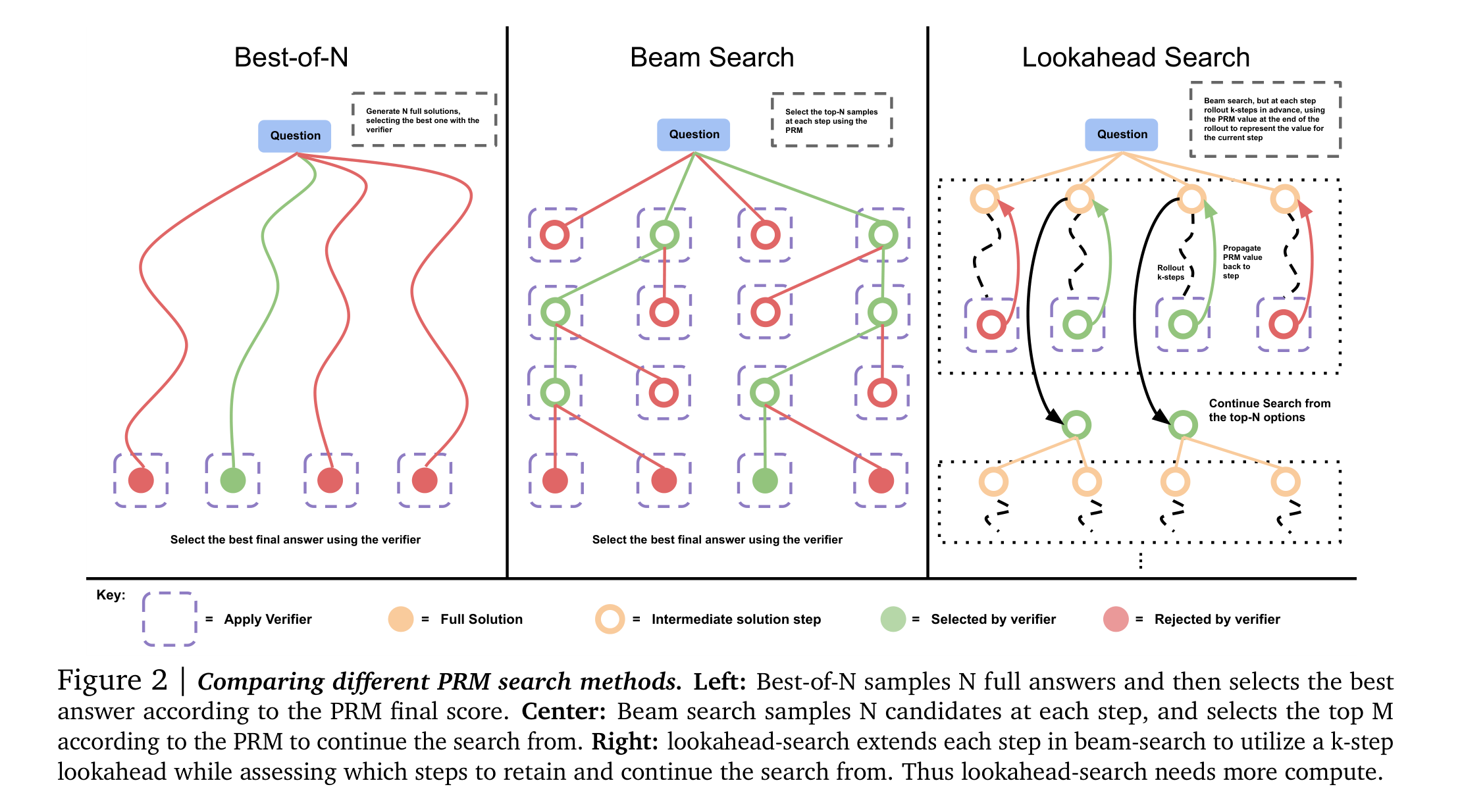 Searching Against the PRM figure 1