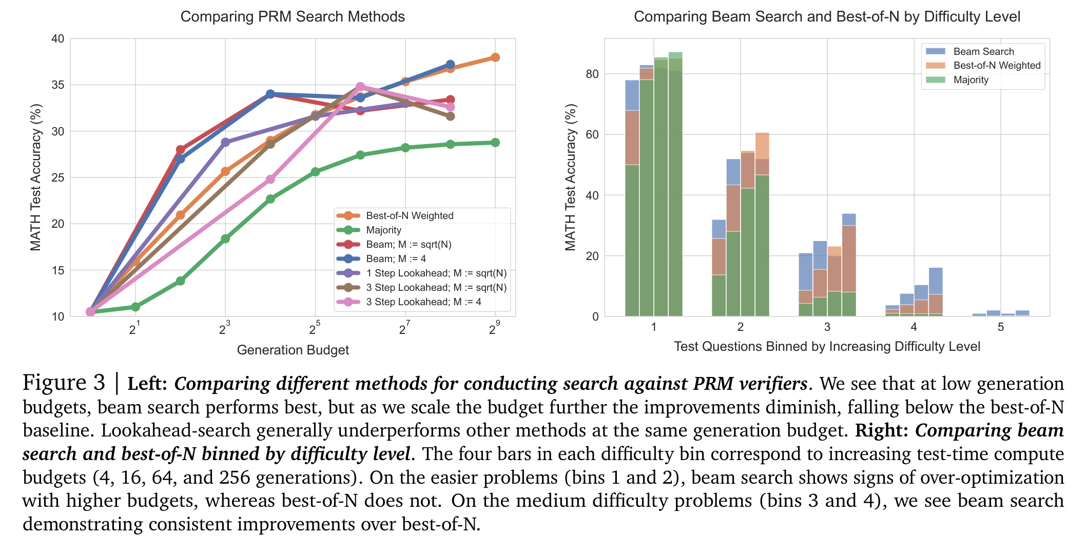 Searching Against the PRM figure 2