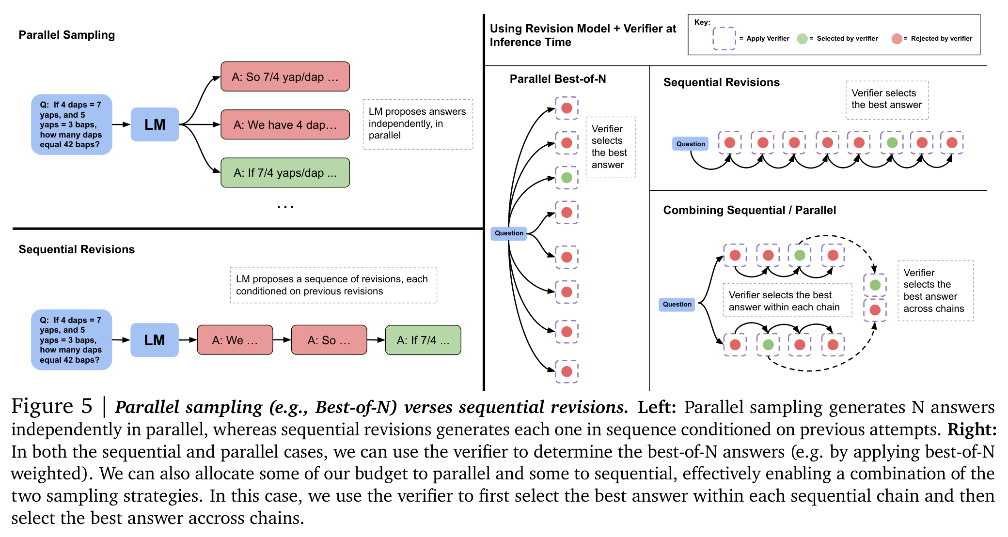 Revision Models: Refining the Proposal Distribution figure 1