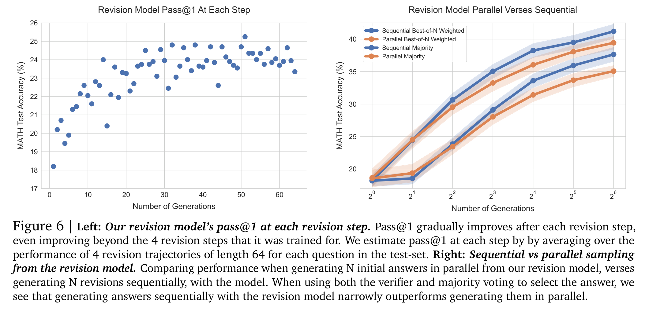 Revision Models: Refining the Proposal Distribution figure 2