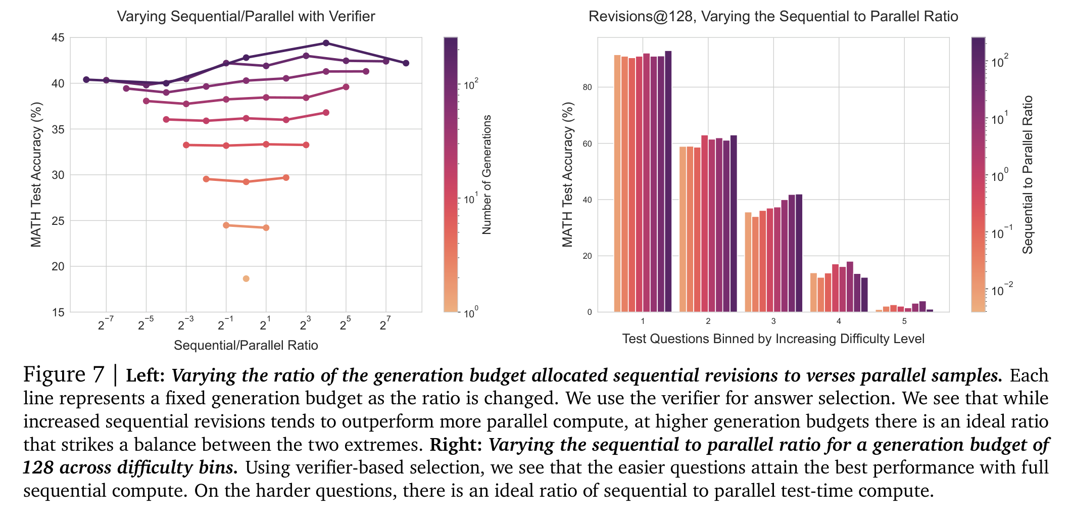 Sequential vs Parallel: Finding the Ratio diagram
