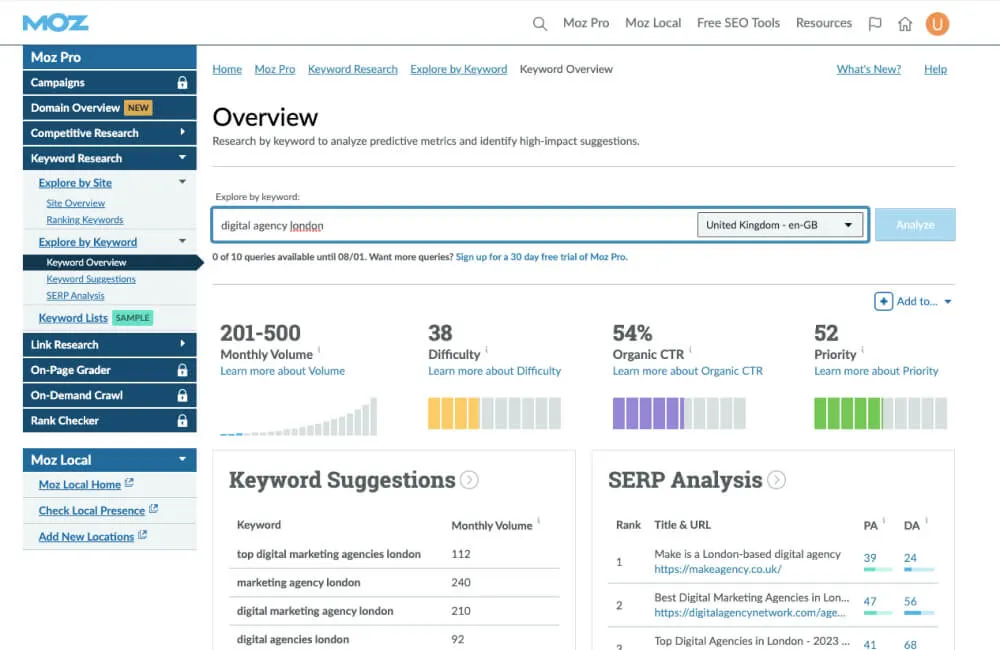 Screenshot of the MOZ keyword tool.