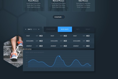 Fitness Web App – Stats Report