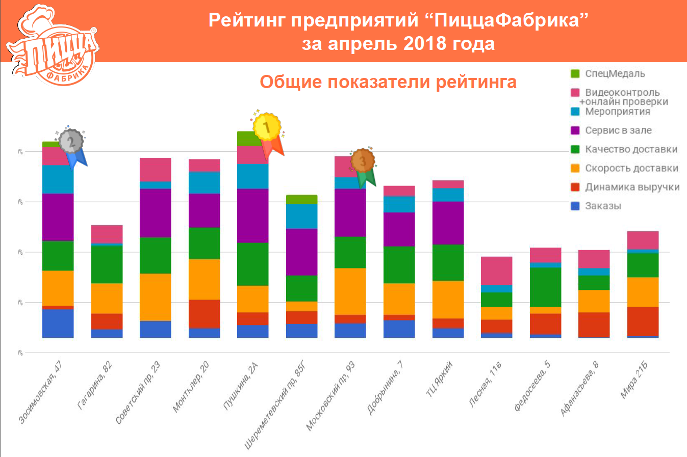 рейтинг за апрель