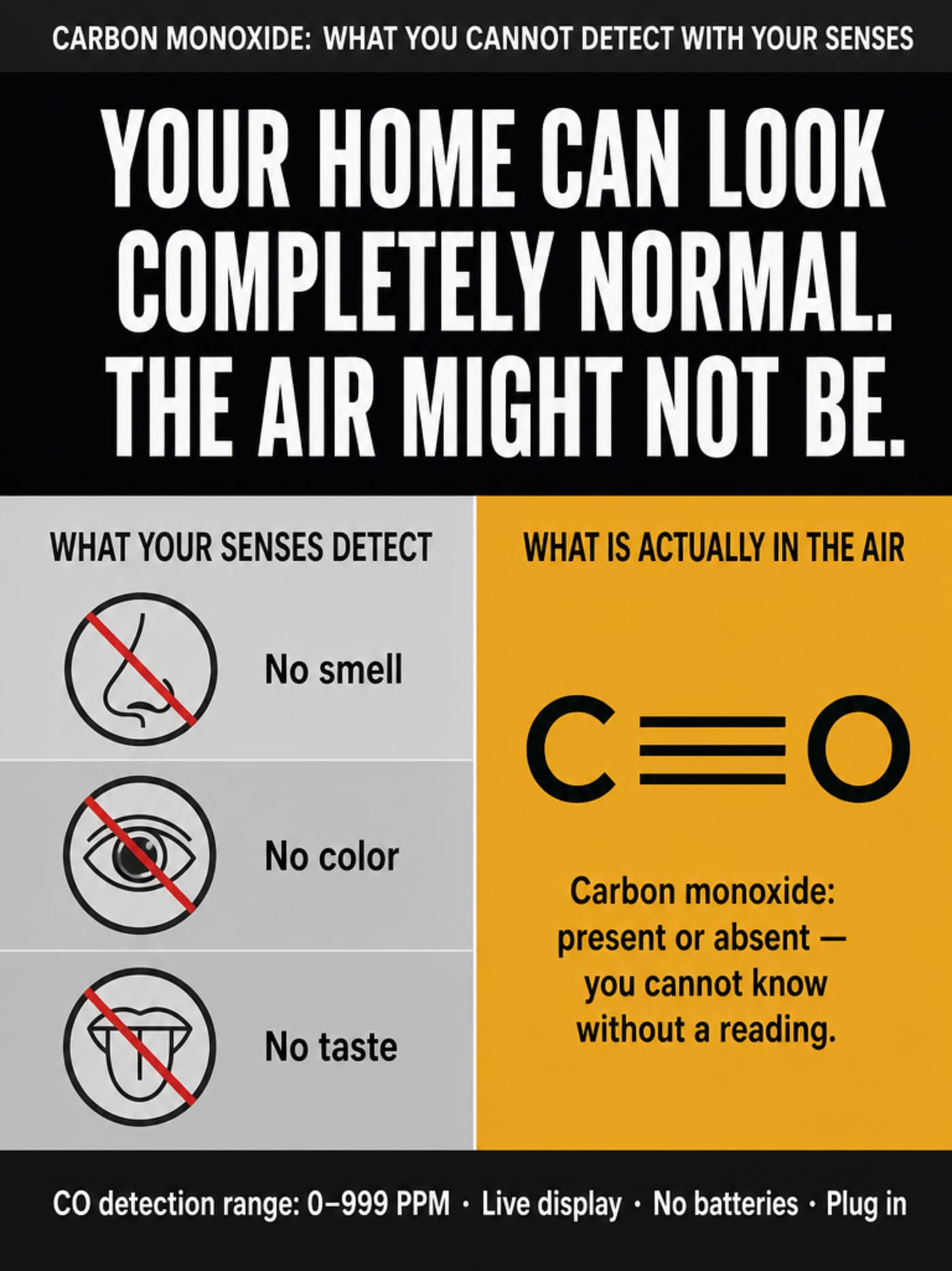 Infographic: carbon monoxide — what your senses cannot detect versus what is actually in the air. Two-column schematic showing crossed-out sensory icons on the left and a CO molecule diagram on the right, on a near-black and deep amber background.