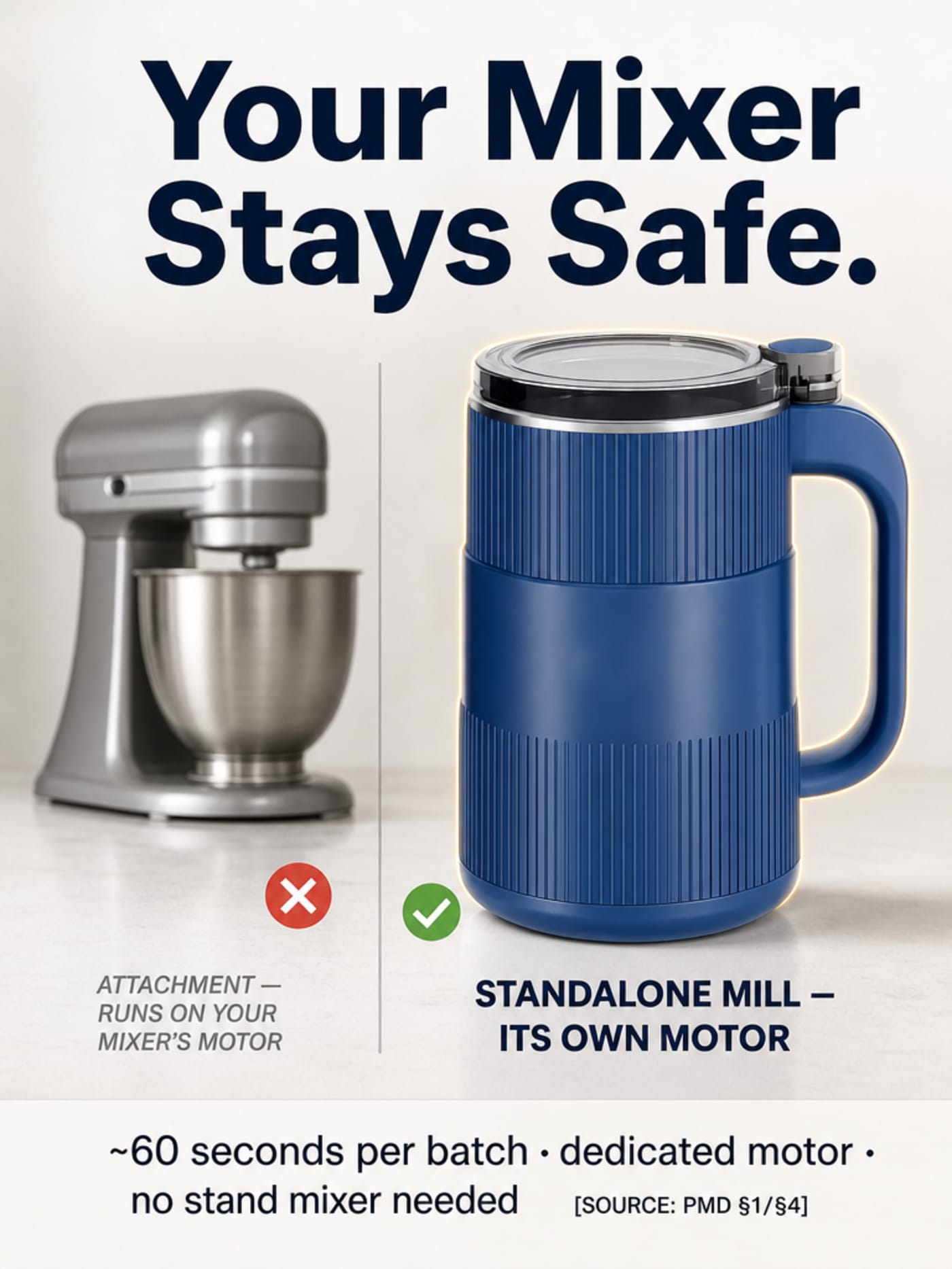 Standalone Grainbloom mill versus generic stand mixer with attachment — equipment safety comparison