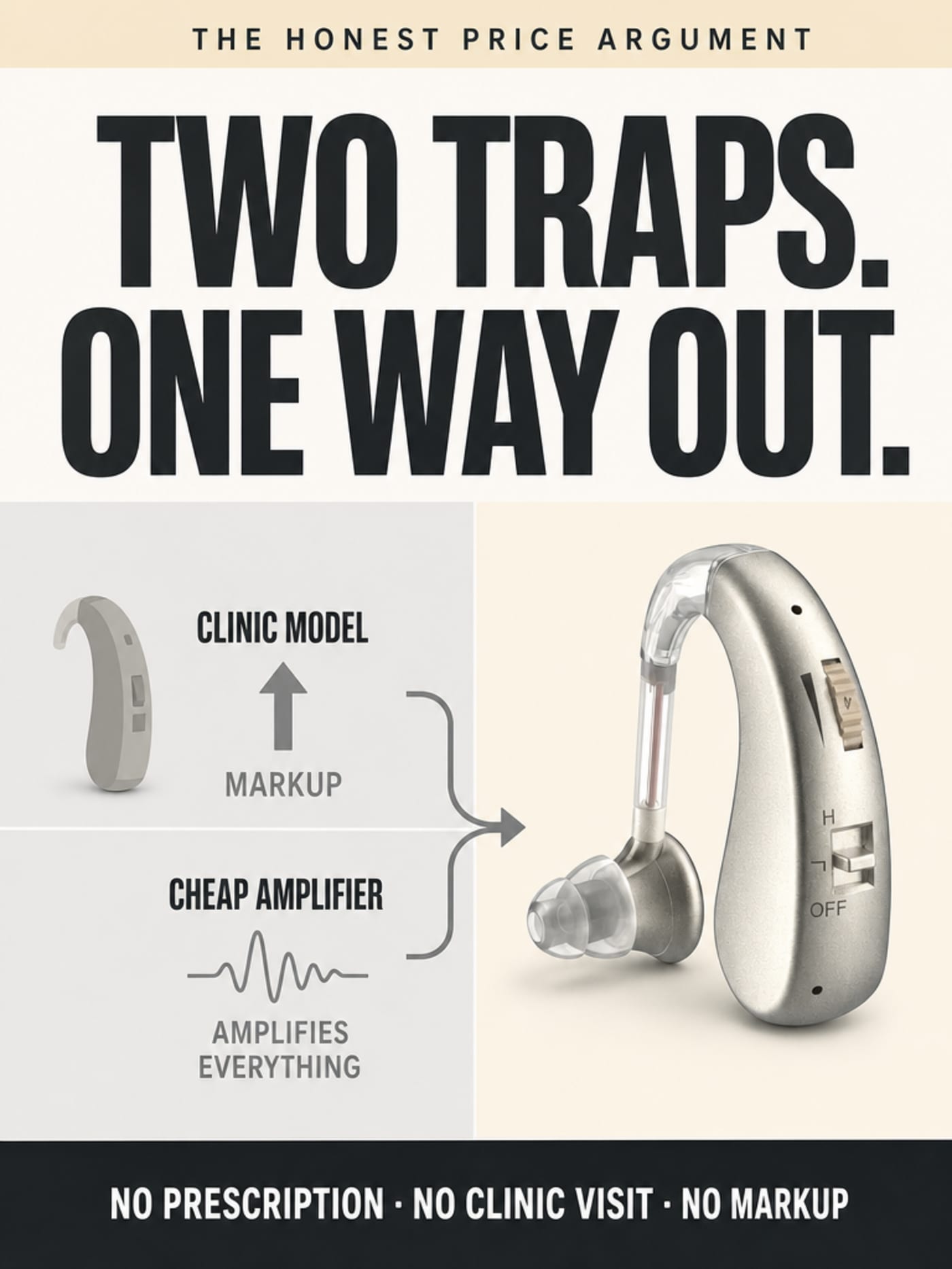 Two-path infographic: clinic model markup vs cheap amplifier on left, Audexa as the resolution on the right