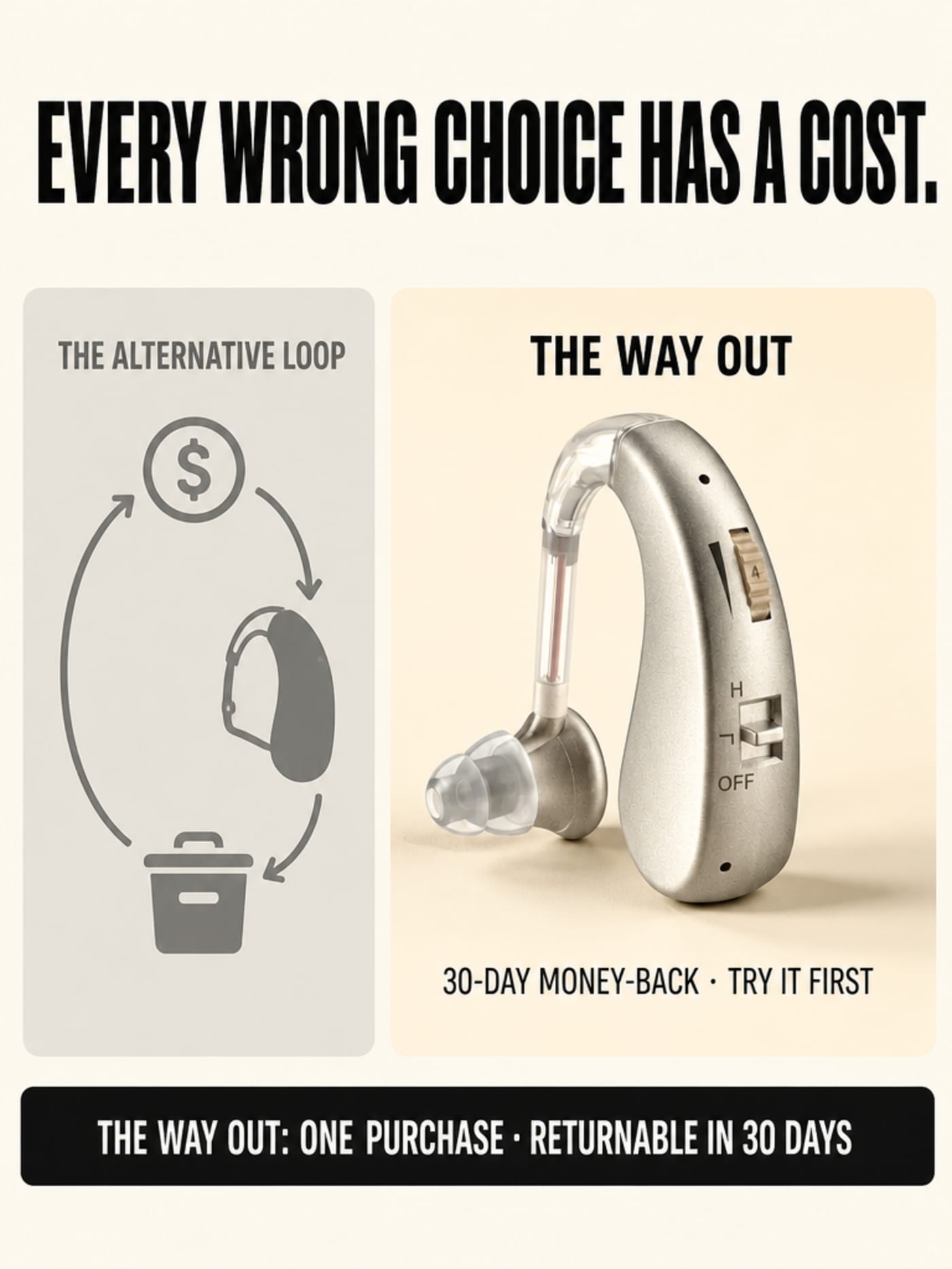 Cost-consequence infographic: the alternative loop of repeated wrong purchases on the left, Audexa as the way out on the right