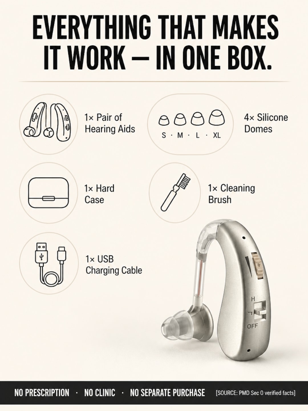 Icon checklist infographic showing Audexa box contents: hearing aid pair, four dome sizes, cleaning brush, USB-C cable