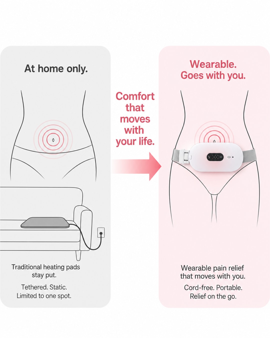 DayDefender wearable menstrual comfort belt and product design