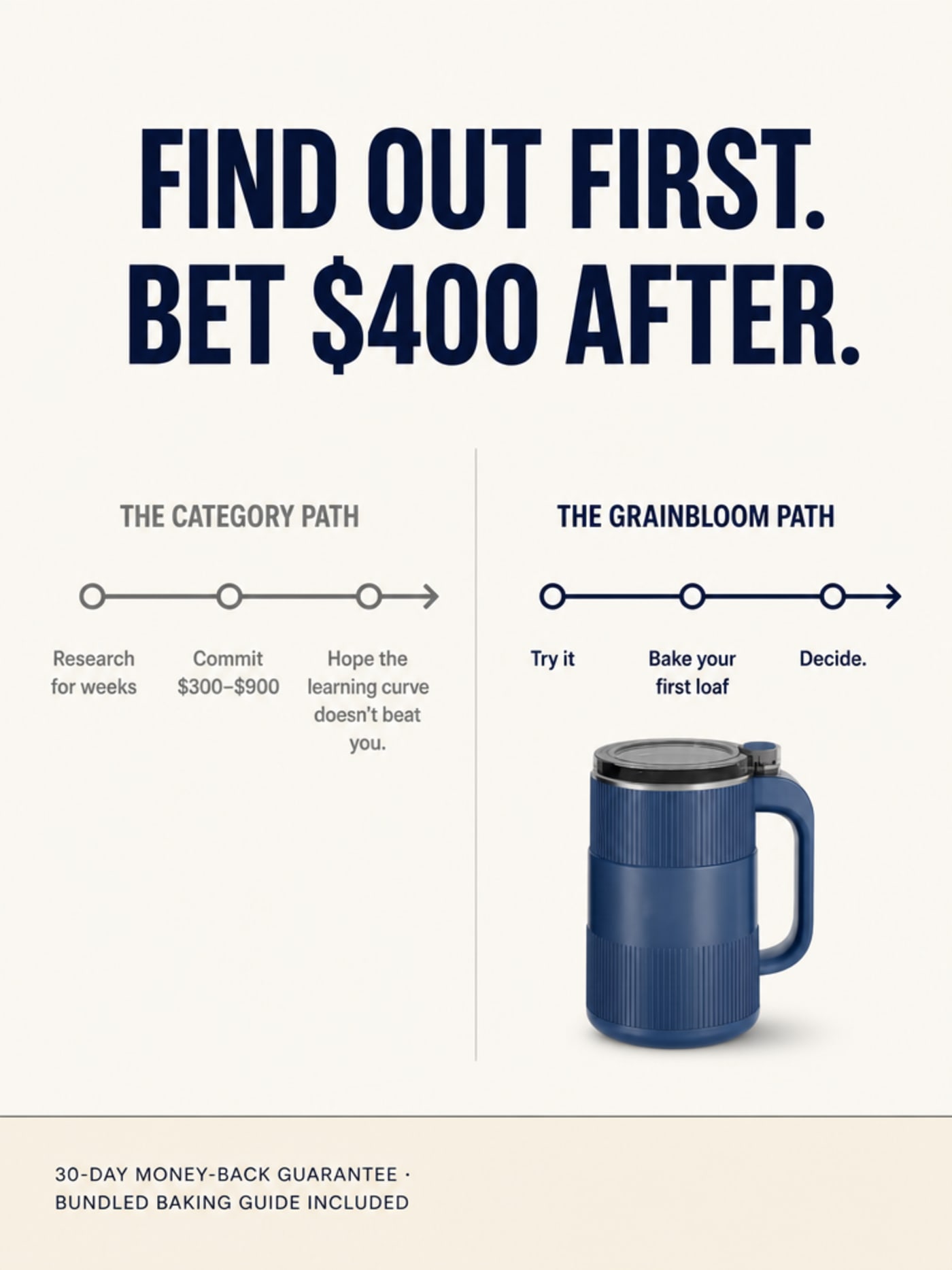 Two-path diagram showing the category's high-commitment path versus the Grainbloom try-first path