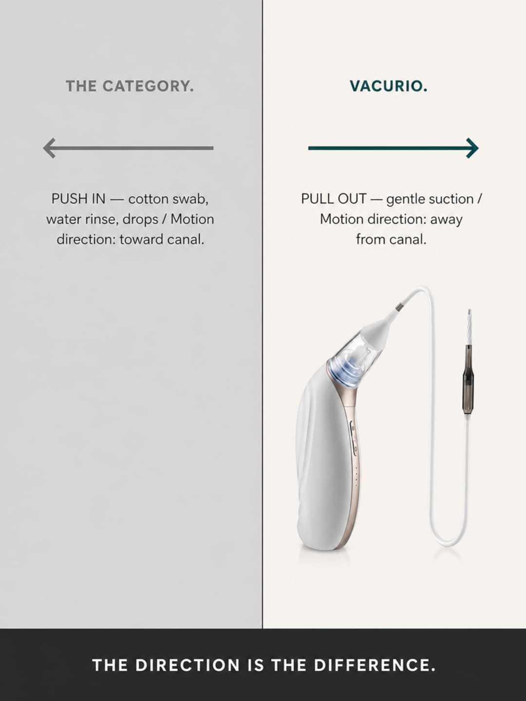 Directional infographic showing push-in category vs Vacurio pull-out suction mechanism